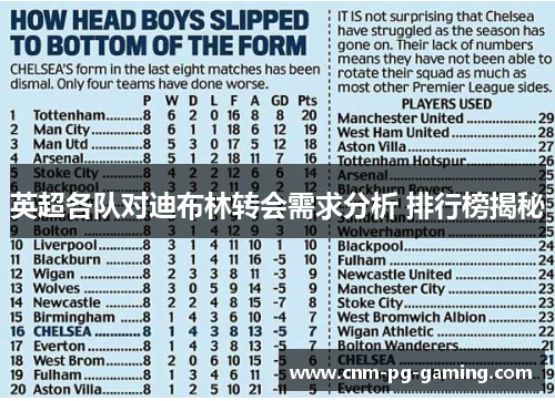 英超各队对迪布林转会需求分析 排行榜揭秘