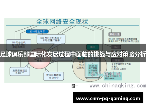 足球俱乐部国际化发展过程中面临的挑战与应对策略分析