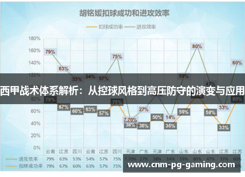 西甲战术体系解析：从控球风格到高压防守的演变与应用
