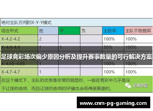 足球竞彩场次偏少原因分析及提升赛事数量的可行解决方案
