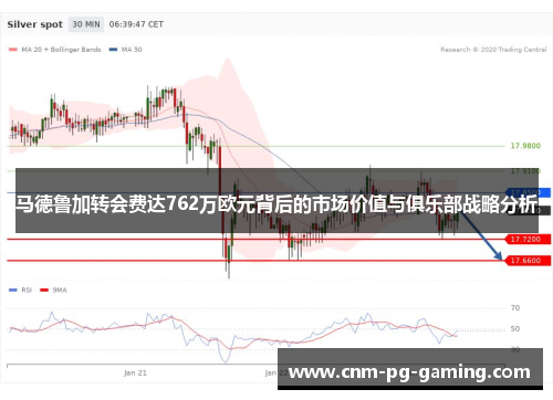 马德鲁加转会费达762万欧元背后的市场价值与俱乐部战略分析